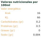 Shoyu biologique