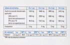 Docovision Dha + Astaxanthine 60 Gélules