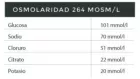 Citron Hydrasal 24 Comprimés