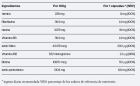 Comprimés de vitamine B 460 mg 90 gélules végétaliennes